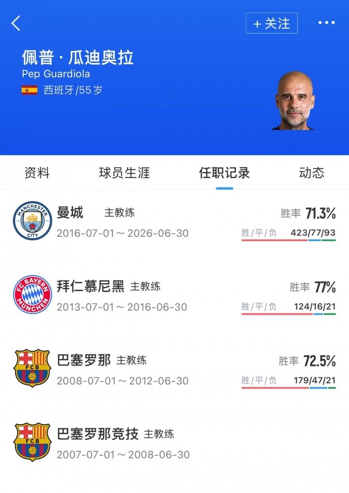 意天空独家:意足协巴塞罗那密会瓜迪奥拉 马尔蒂尼莱昂纳多全程参与 意天空独家:意足协巴塞罗那密会瓜迪奥拉 马尔蒂尼莱昂纳多全程参与