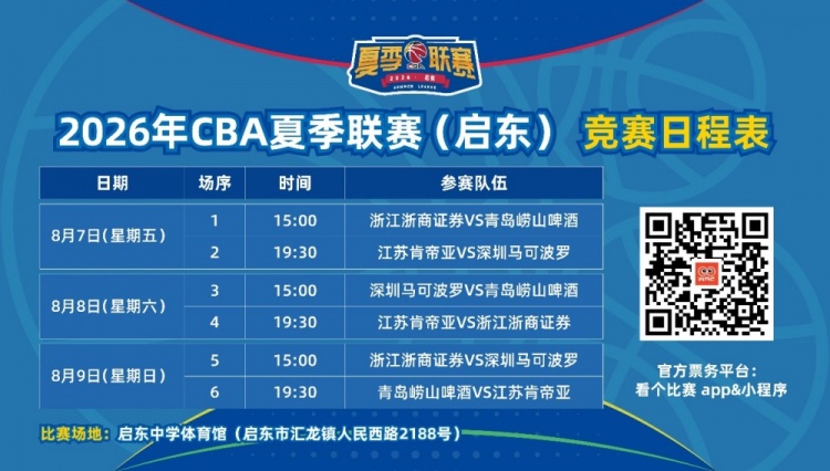 四强聚启东:浙江深圳领衔2026CBA夏季联赛阵容公布 四强聚启东:浙江深圳领衔2026CBA夏季联赛阵容公布