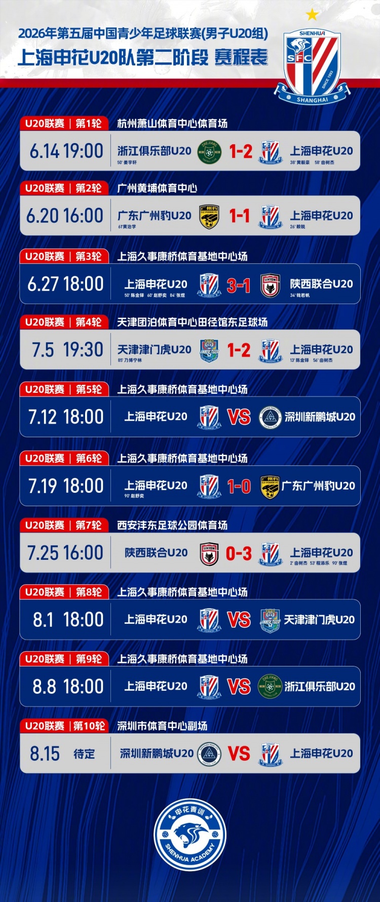 申花U20客场3-0零封陕西联合,开场2分钟闪击+终场前锁定胜局 申花U20客场3-0零封陕西联合,开场2分钟闪击+终场前锁定胜局