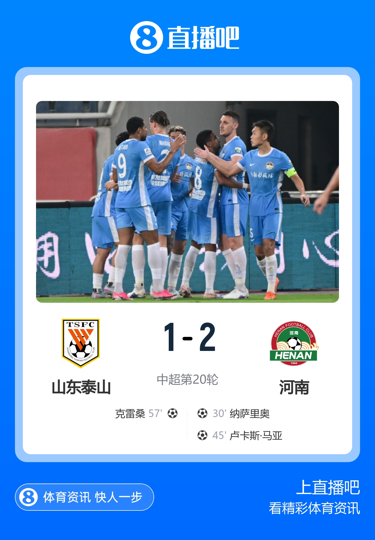 河南客场2-1终结17年尴尬，泰山近4轮3负跌至第6