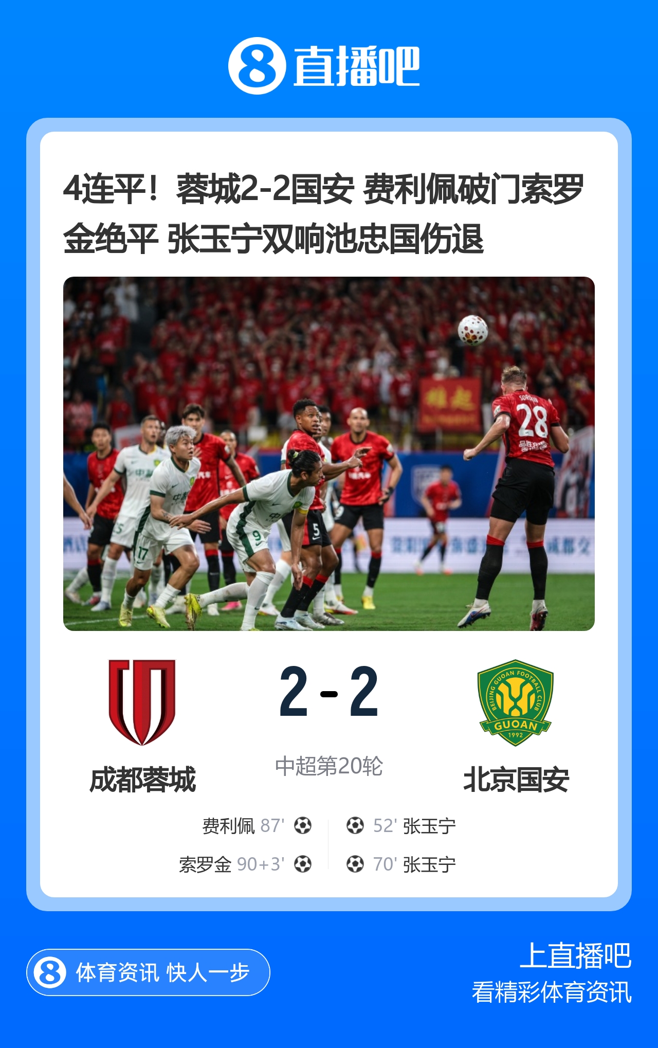 蓉城补时绝平国安2-2,张玉宁双响难阻四连平 蓉城补时绝平国安2-2,张玉宁双响难阻四连平