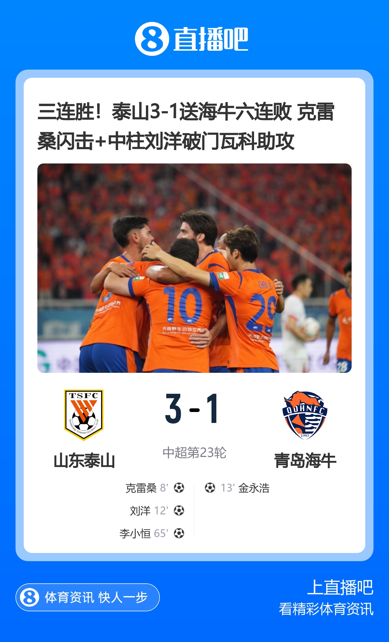 三连胜+暂升第二 泰山3-1送海牛六连败