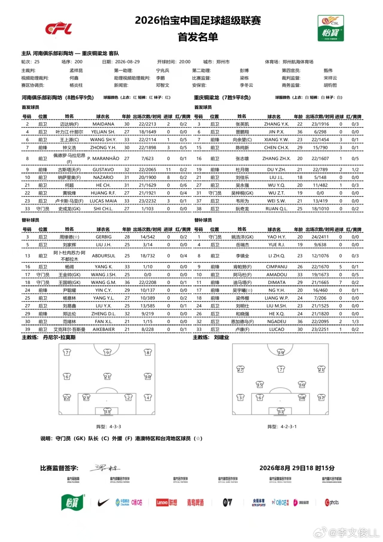 河南vs铜梁龙首发:5外援PK全华班!王上源先发,铜梁龙5外援替补 河南vs铜梁龙首发:5外援PK全华班!王上源先发,铜梁龙5外援替补