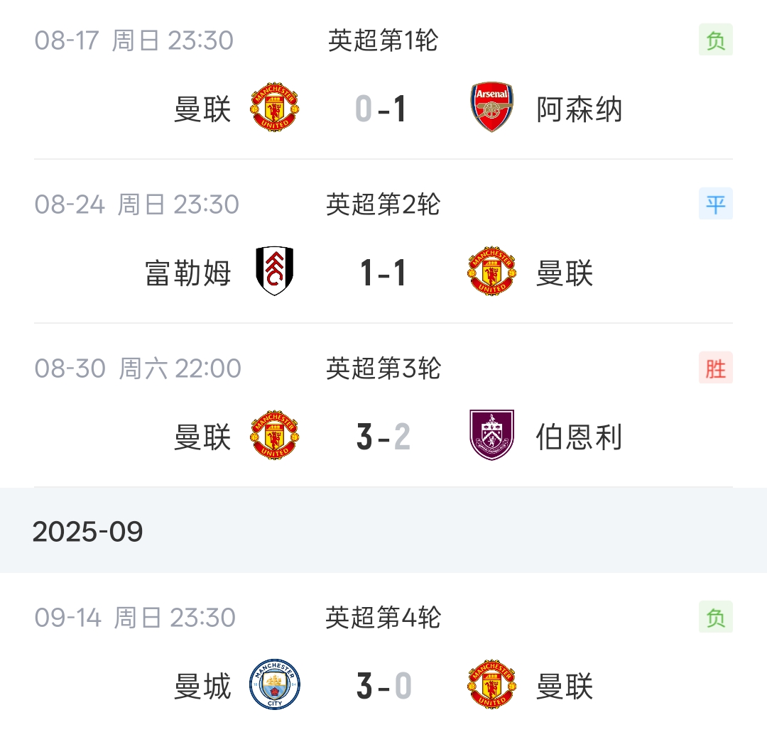 咪一鸠样？卡里克新赛季4轮4分 上赛季阿莫林执教同样4轮4分